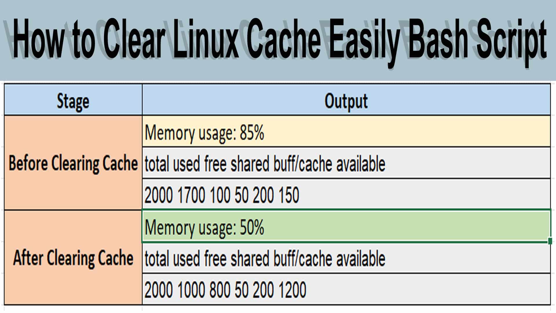 Improve System Performance: Clear Linux Cache Easily Bash Script