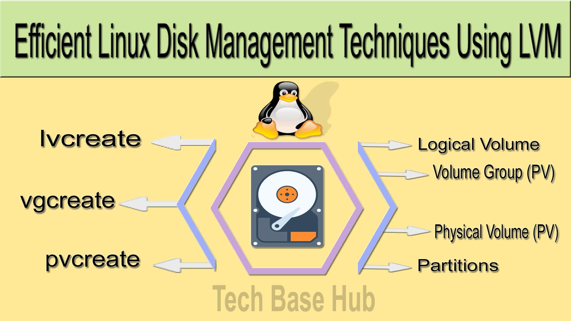 Efficient Linux Disk Management Techniques Using LVM - techbasehub.com