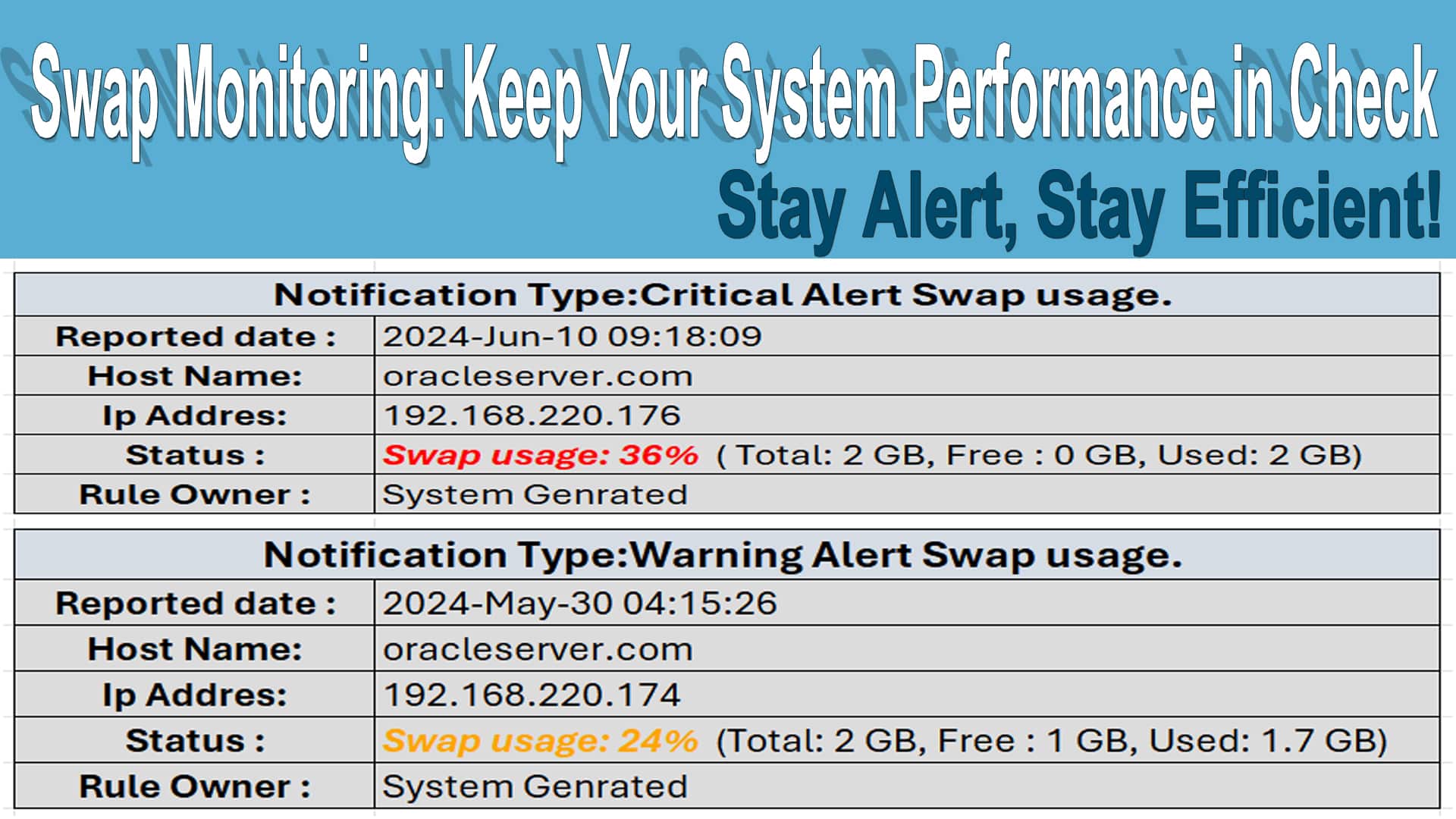 Swap Monitoring: Keep Your System Performance in Check