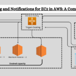 Real-Time Auto Scaling and Notifications for EC2 in AWS: A Complete Guide