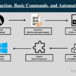 Ansible Introduction, Basic Commands, and Automation Workflow