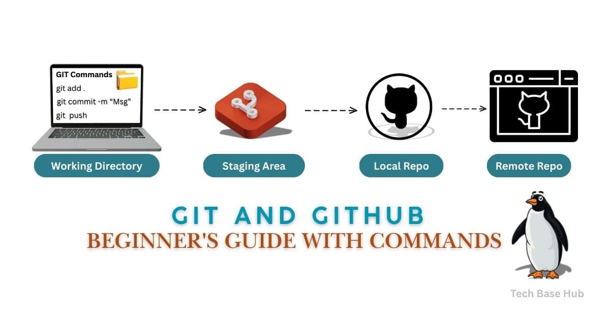 Simple and Powerful Git and GitHub Guide for Beginners 2025