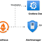 The Essential 5-Step Guide to Successfully Integrate Alertmanager with Prometheus and Send Email Alerts