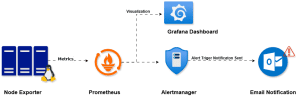 The Essential 5-Step Guide to Successfully Integrate Alertmanager with Prometheus and Send Email Alerts