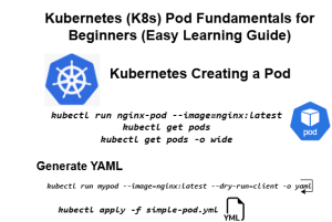 Kubernetes (K8s) Pod Fundamentals for Beginners (Easy Learning Guide)