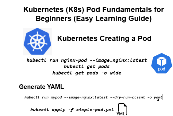 Kubernetes (K8s) Pod Fundamentals for Beginners (Easy Learning Guide)