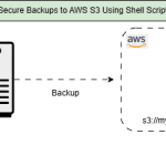 AWS S3 Backups with Shell Script