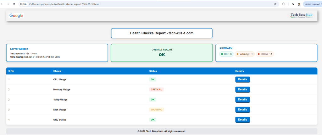 Building a Linux Server Health Checks Dashboard Using Bash, HTML & JavaScript
