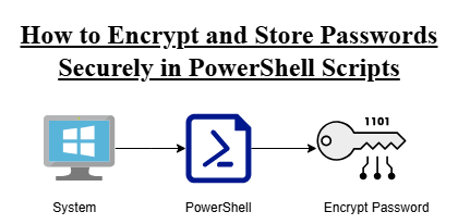 Secure Password Management in PowerShell Using Encrypted Credentials